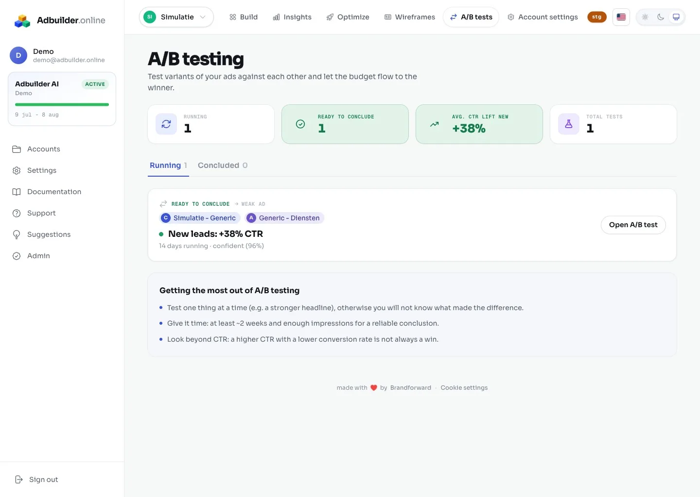 The A/B tab with running tests and the winner’s lead