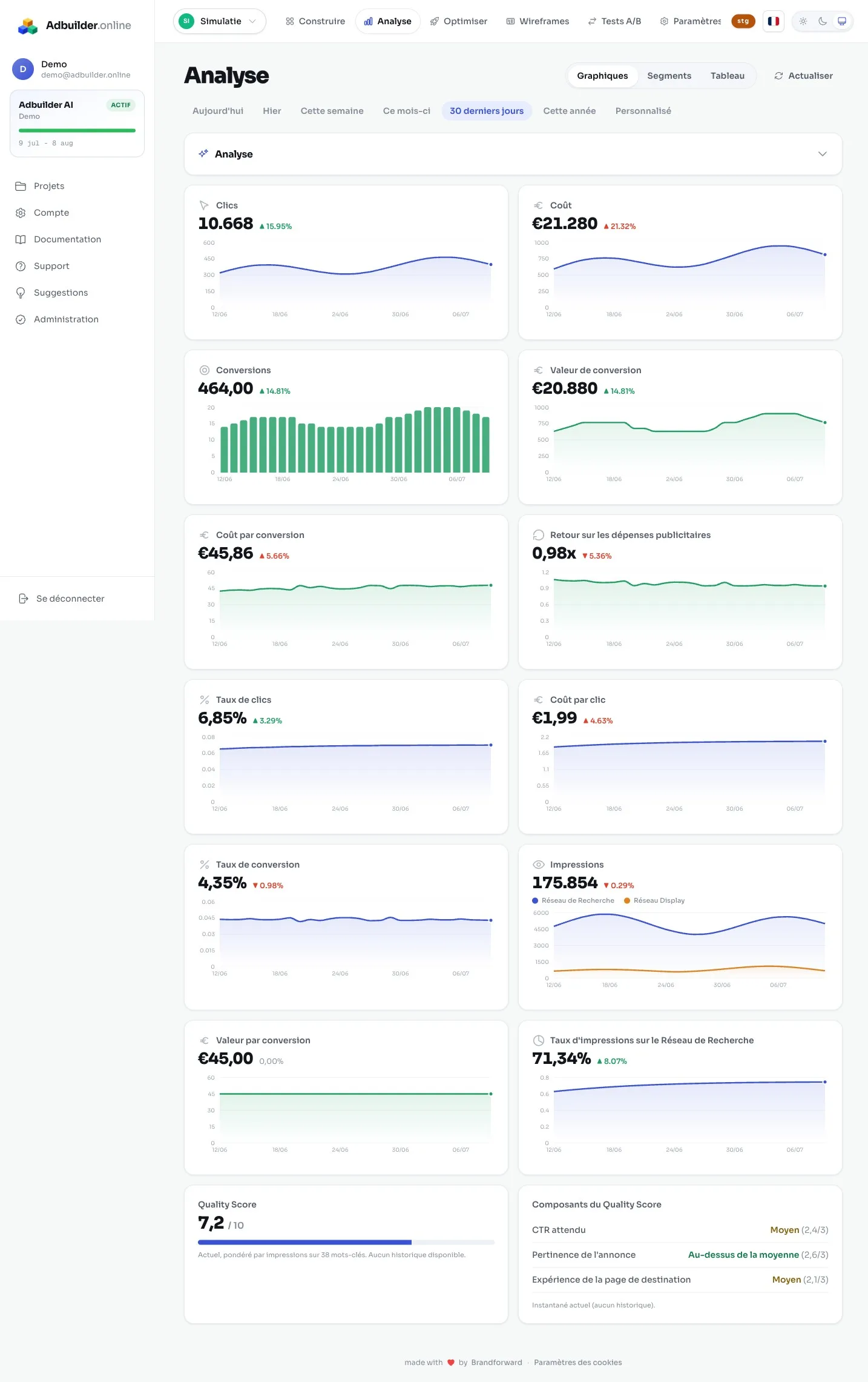 Le tableau de bord de performance avec des cartes de KPI et des graphiques