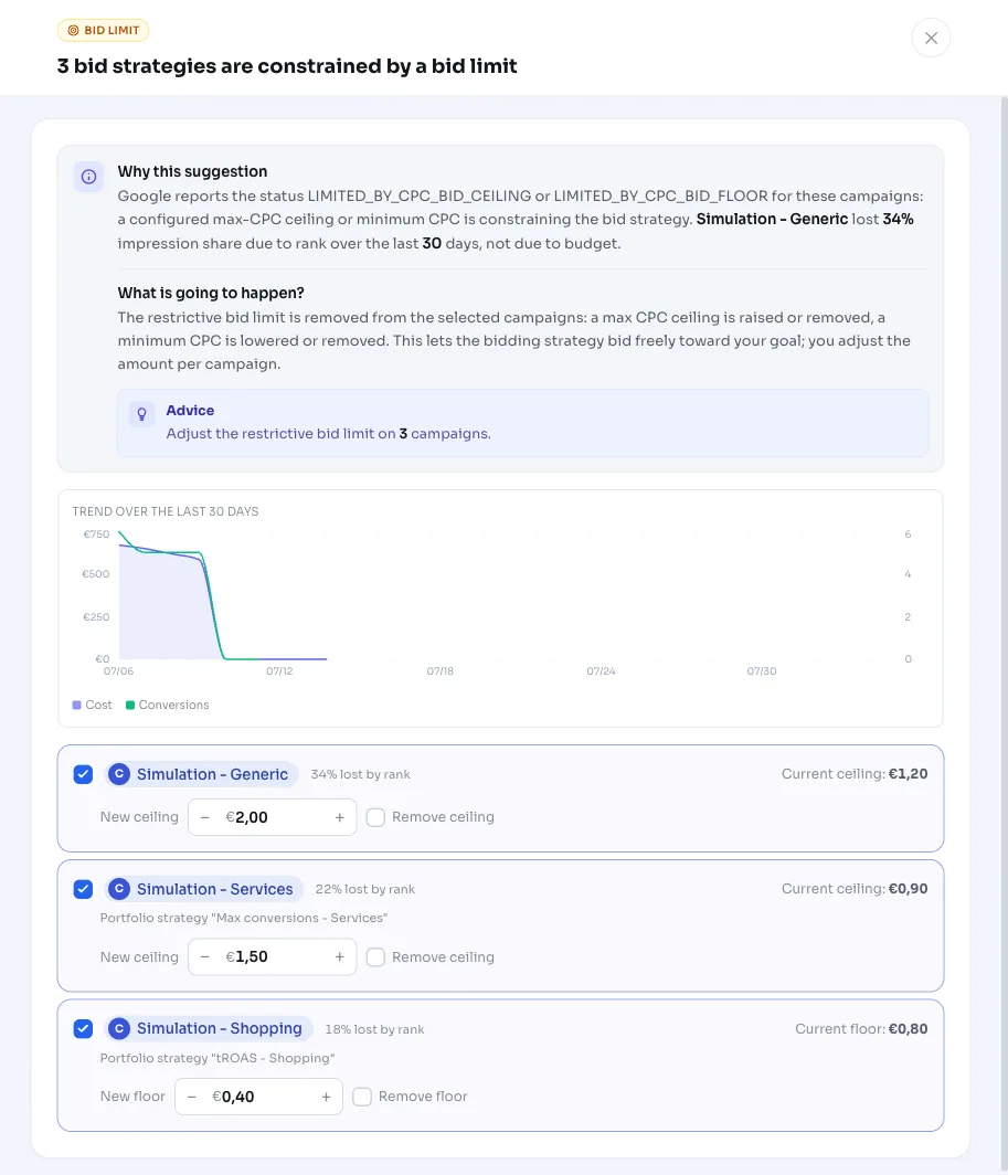 Budstrategi fast vid budtaket i Google Ads