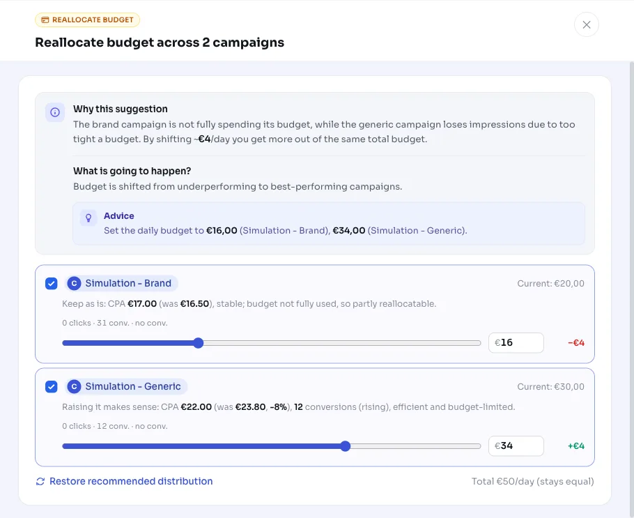 Redistribuir pressupost entre les teves campanyes de Google Ads