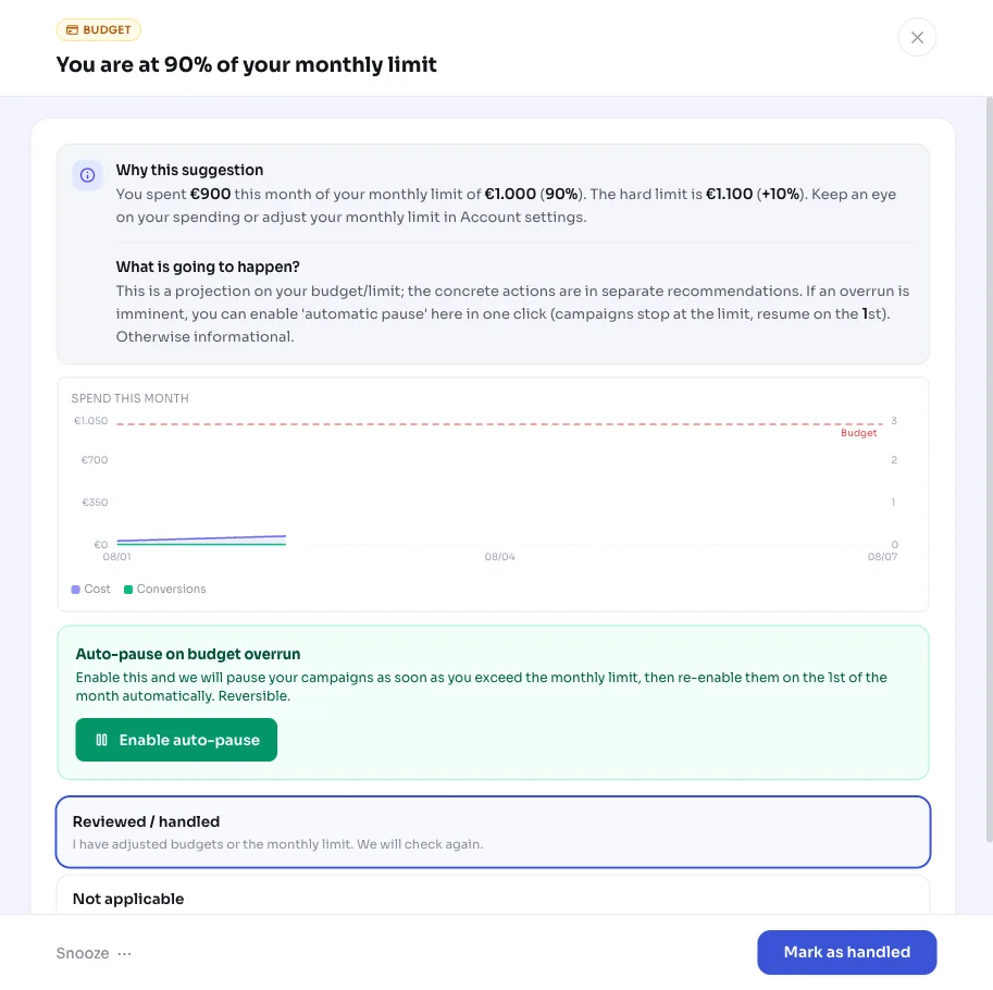 Budget monitoring: alerts at 80%, 90% and your hard monthly limit