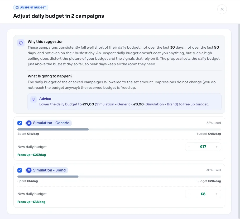 Lowering daily budget for campaigns that don't spend it