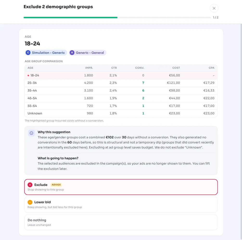 Excloure grups demogràfics a Google Ads