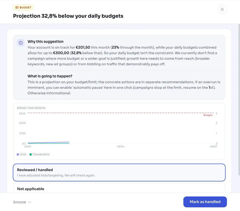 Прогноза под бюджета: защо бюджетът ти в Google Ads няма да се изразходва този месец
