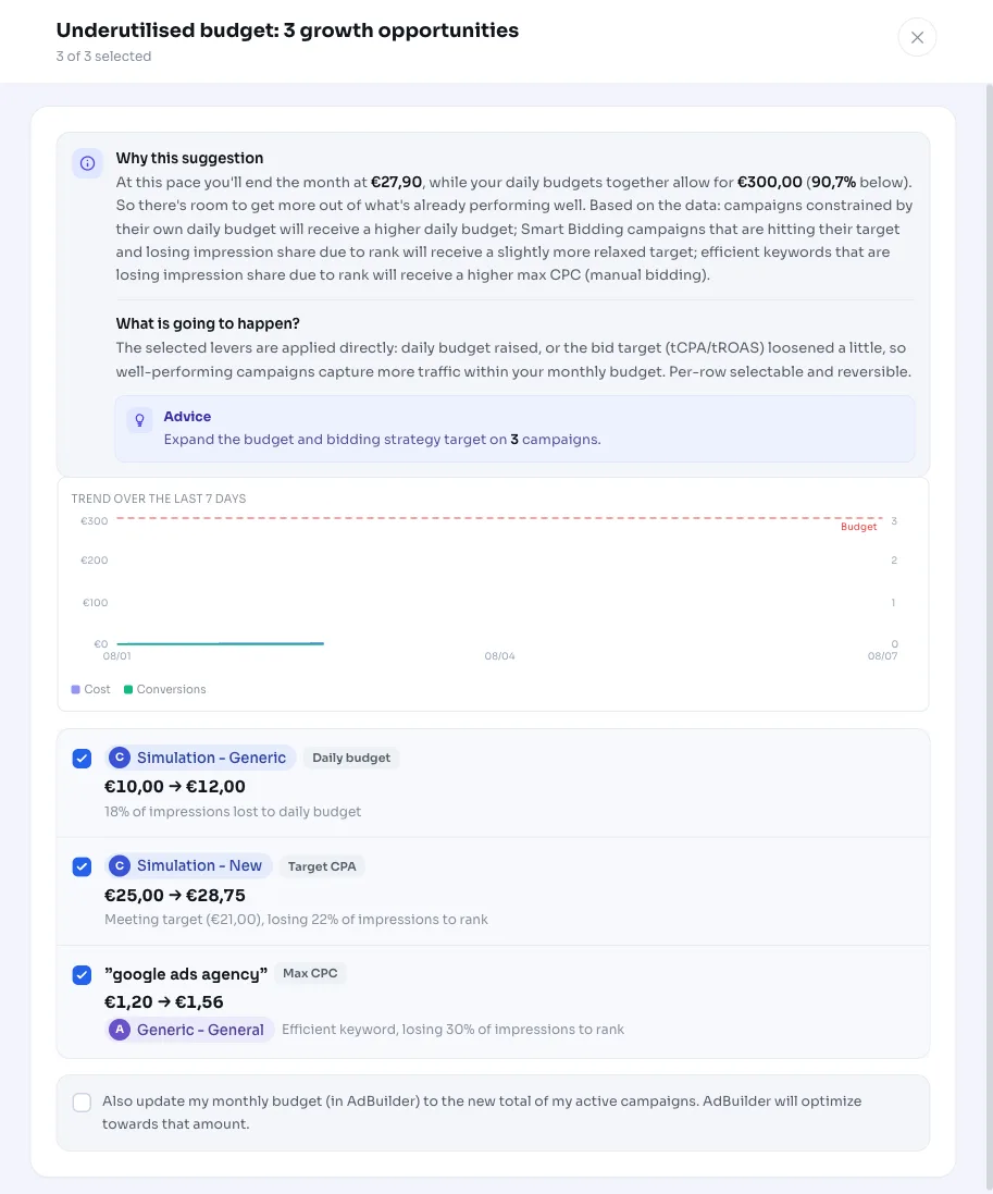Pressupost infrautilitzat a Google Ads: escalar les oportunitats de creixement que ja funcionen