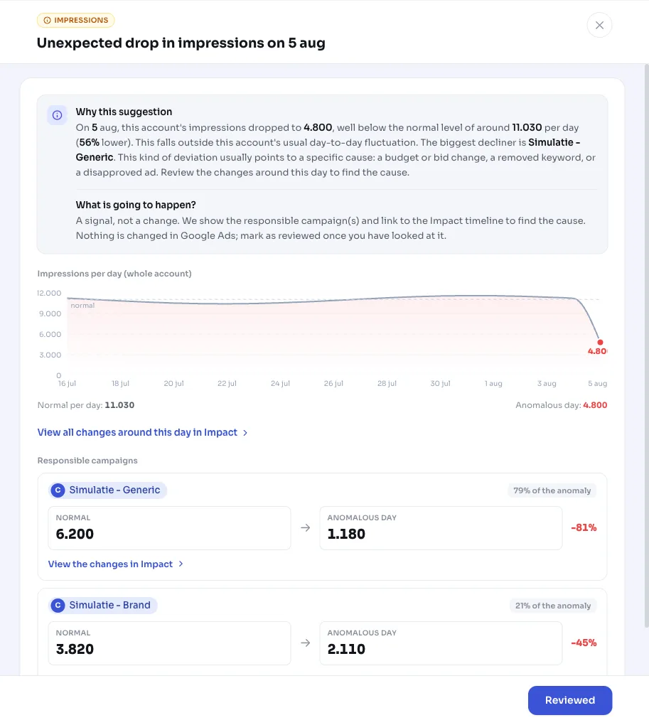 Google Ads'te vertimlerde ani düşüş veya yükseliş tespiti