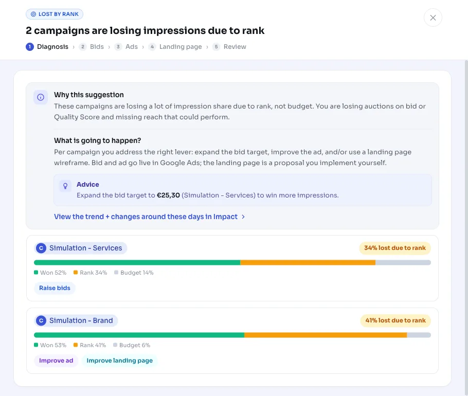 Impressions perdudes per rànquing: millora la posició dels anuncis a Google Ads