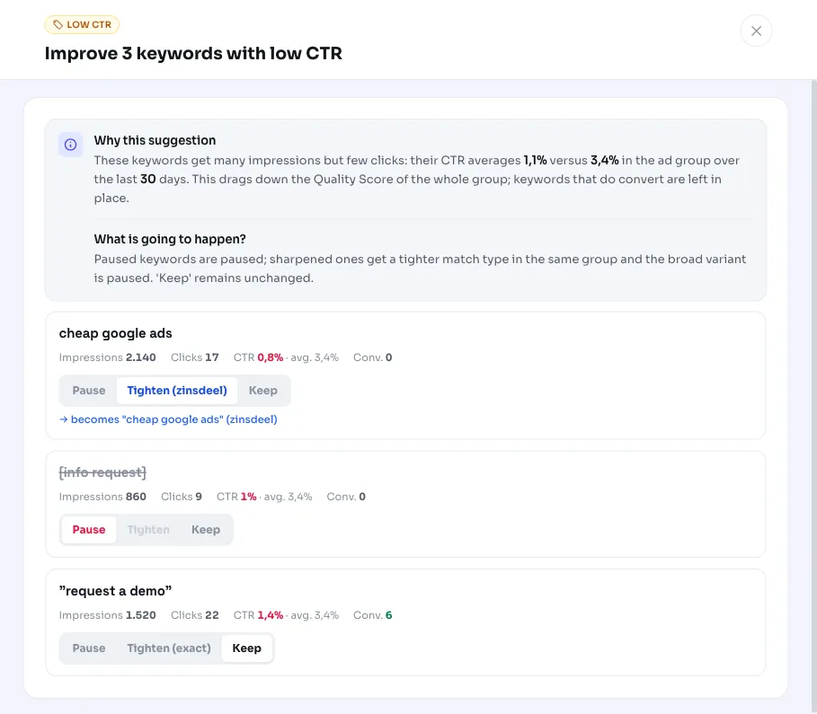 Úprava klíčových slov s nízkou CTR v Google Ads