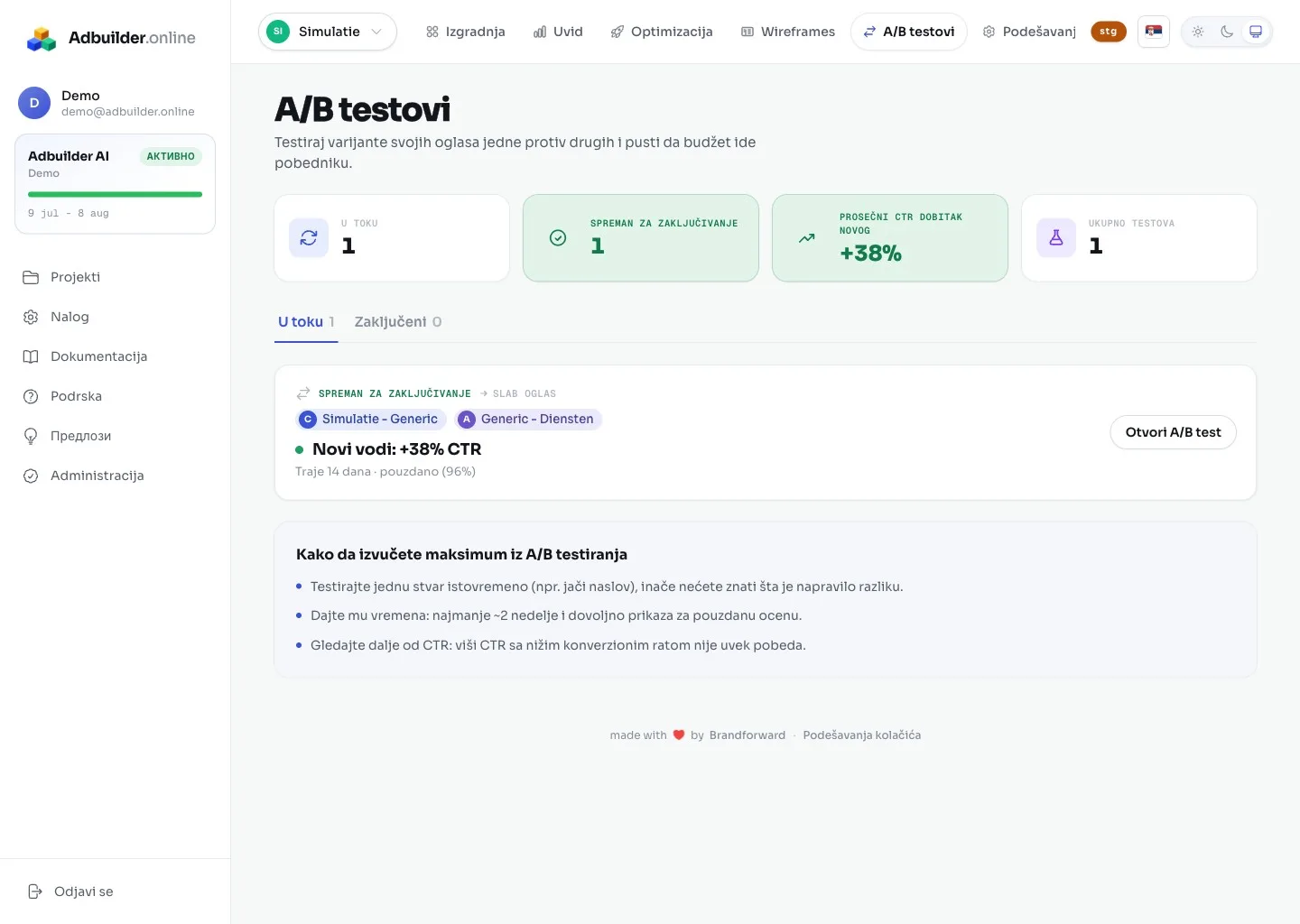 A/B tab sa tekućim testovima i prednošću pobednika